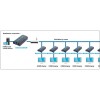 Techly IDATA EXTIP-373R - HDMI Επιπλέον Δέκτης Ενσύρματη Αναμετάδοση HDMI Onetrade